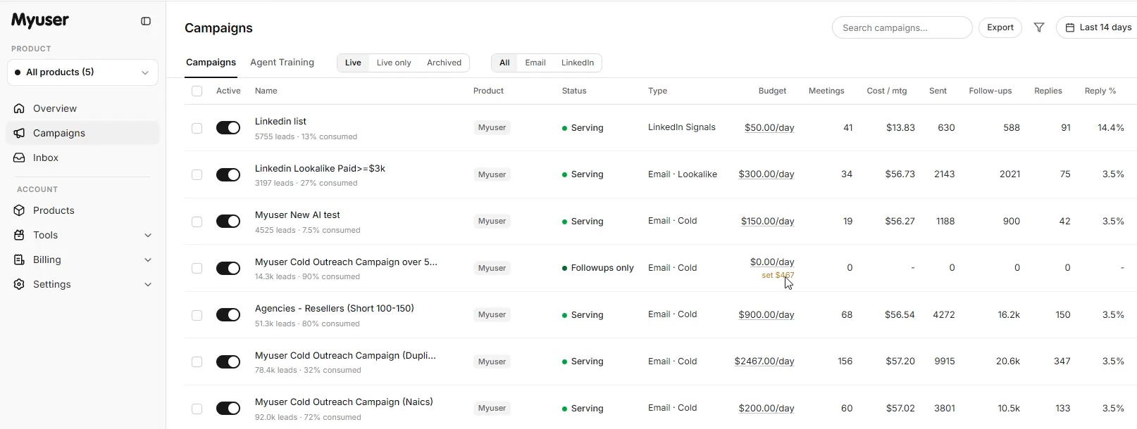 Myuser dashboard overview showing campaign metrics and prospecting data.